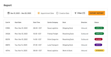open dock scheduling.